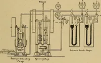 An illustration from Electricity and its recent applications (1902)