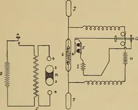 An illustration from Electricity and its recent applications (1902)