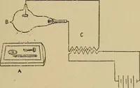 An illustration from Electricity and its recent applications (1902)