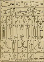 An illustration from Electricity and its recent applications (1902)