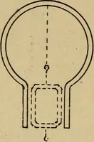An illustration from Electricity and its recent applications (1902)