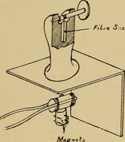 Picture 153 of 172 from Electricity and its recent applications (1902), leaf 315