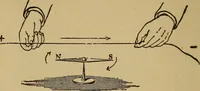 An illustration from Electricity and its recent applications (1902)