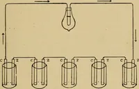 An illustration from Electricity and its recent applications (1902)