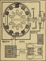 An illustration from Electricity and its recent applications (1902)