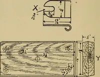 An illustration from Electricity and its recent applications (1902)