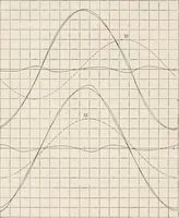 An illustration from Electricity and magnetism (1897)