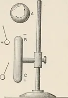 An illustration from Electricity and magnetism (1897)