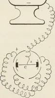 Picture 14 of 31 from Electricity and magnetism (1897), leaf 137