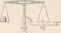An illustration from Electricity and magnetism (1897)