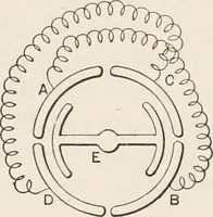 An illustration from Electricity and magnetism (1897)