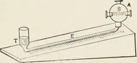 An illustration from Electricity and magnetism (1897)