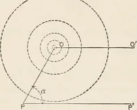 An illustration from Electricity and magnetism (1897)