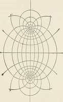 An illustration from Electricity and magnetism (1897)