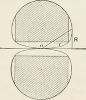 An illustration from Electricity and magnetism (1897)