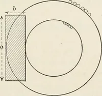 An illustration from Electricity and magnetism (1897)