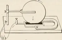 An illustration from Electricity and magnetism (1897)
