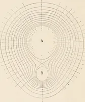 An illustration from Electricity and magnetism (1897)
