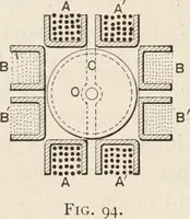 An illustration from Electricity and magnetism (1897)