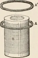 An illustration from Electricity and magnetism (1897)