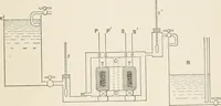 An illustration from Electricity and magnetism (1897)