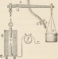 An illustration from Electricity and magnetism (1897)