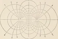 An illustration from Electricity and magnetism (1897)