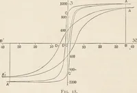 Picture 4 of 31 from Electricity and magnetism (1897), leaf 78