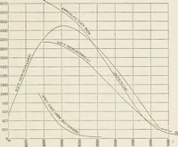 An illustration from Electricity and magnetism (1897)