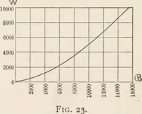 Picture 8 of 31 from Electricity and magnetism (1897), leaf 92