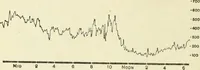 Picture 33 of 152 from Electricity and magnetism : an elementary text-book, theoretical and practical (1920), leaf 110