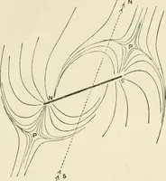 Picture 37 of 152 from Electricity and magnetism : an elementary text-book, theoretical and practical (1920), leaf 127