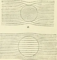 Picture 43 of 152 from Electricity and magnetism : an elementary text-book, theoretical and practical (1920), leaf 130