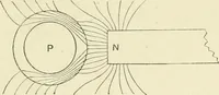 An illustration from Electricity and magnetism : an elementary text-book, theoretical and practical (1920)
