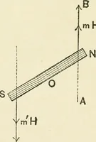 Picture 47 of 152 from Electricity and magnetism : an elementary text-book, theoretical and practical (1920), leaf 145