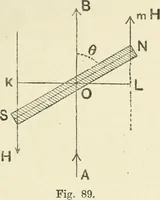 Picture 48 of 152 from Electricity and magnetism : an elementary text-book, theoretical and practical (1920), leaf 147