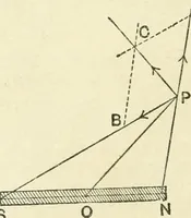 Picture 49 of 152 from Electricity and magnetism : an elementary text-book, theoretical and practical (1920), leaf 148