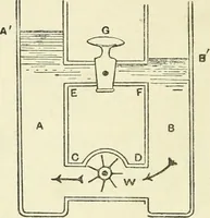 Picture 58 of 152 from Electricity and magnetism : an elementary text-book, theoretical and practical (1920), leaf 194