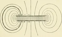 Picture 60 of 152 from Electricity and magnetism : an elementary text-book, theoretical and practical (1920), leaf 197