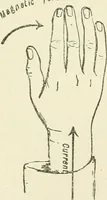Picture 61 of 152 from Electricity and magnetism : an elementary text-book, theoretical and practical (1920), leaf 199