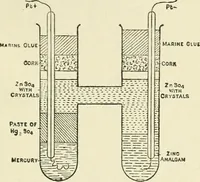 Picture 67 of 152 from Electricity and magnetism : an elementary text-book, theoretical and practical (1920), leaf 215