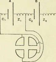 Picture 69 of 152 from Electricity and magnetism : an elementary text-book, theoretical and practical (1920), leaf 218