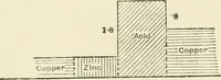 Picture 71 of 152 from Electricity and magnetism : an elementary text-book, theoretical and practical (1920), leaf 229