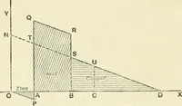 Picture 72 of 152 from Electricity and magnetism : an elementary text-book, theoretical and practical (1920), leaf 230