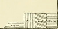 Picture 73 of 152 from Electricity and magnetism : an elementary text-book, theoretical and practical (1920), leaf 232