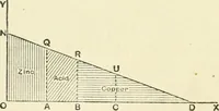 Picture 74 of 152 from Electricity and magnetism : an elementary text-book, theoretical and practical (1920), leaf 232