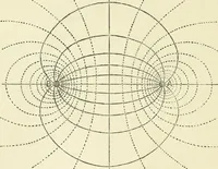 Picture 75 of 152 from Electricity and magnetism : an elementary text-book, theoretical and practical (1920), leaf 234
