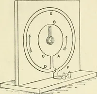 Picture 80 of 152 from Electricity and magnetism : an elementary text-book, theoretical and practical (1920), leaf 247