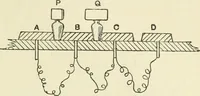 Picture 83 of 152 from Electricity and magnetism : an elementary text-book, theoretical and practical (1920), leaf 251