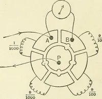 Picture 86 of 152 from Electricity and magnetism : an elementary text-book, theoretical and practical (1920), leaf 254